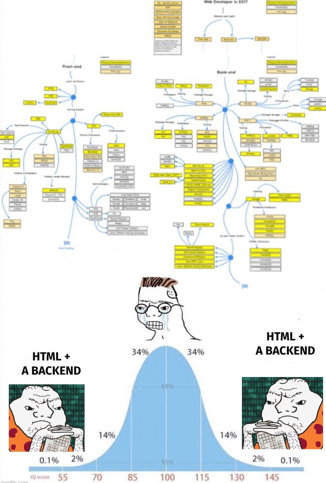 GrugBrainedDev's tweet photo. https://t.co/FWl02o9V75