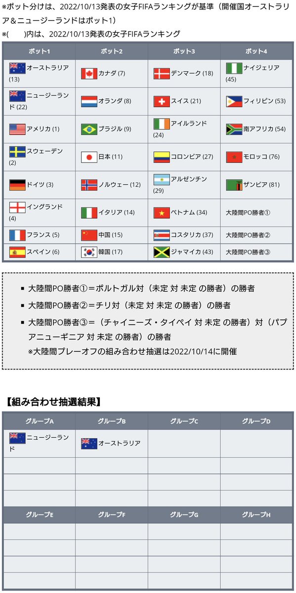 ワールドサッカー代表戦 Ntnl Soccer Twitter