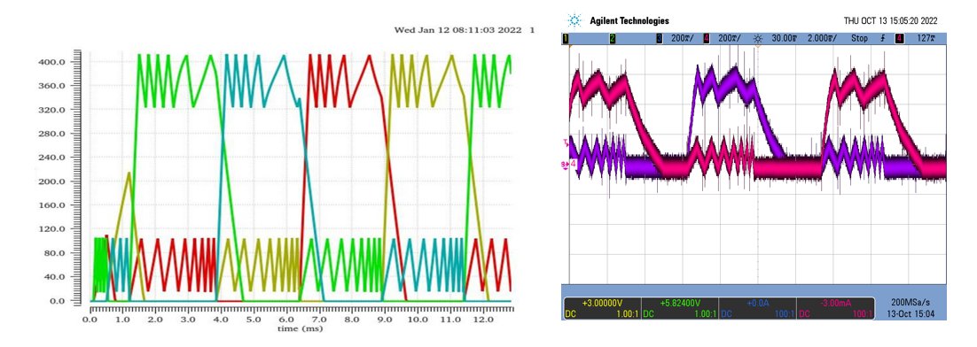 EDRT_iSCREAM's tweet photo. It's a match! On the left you can see the final simulations just before chip tape-out and on the right the latest ASIC measurements from the lab on real hardware.
#electronics #simulations #ASIC https://t.co/DbXgOJJtFF