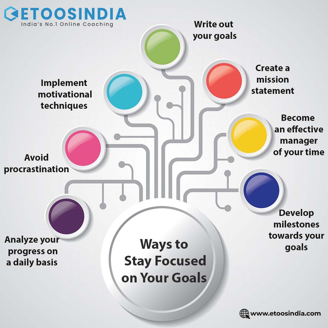 EtoosIndia's tweet photo. Main Steps To Stay Focused On Your Goals
#neet #neet2023 #neet2024 #neet2023preparation #neettips #neetexam #neetguide #neetaspirants #neettricks #neetexamguidance #jee #jee2023 #jee2024 #jeepreparation #jeetips #jeemotivation #jeeaspirants #jeecoaching #etoosindia #goals https://t.co/rDLDNaUPfR