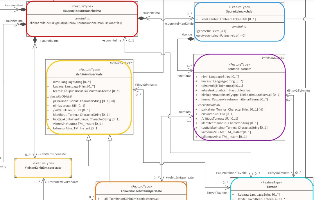 Kaupunkiseutusuunnitelman loogista tietomallia, koodistoja ja sanastoa voi kommentoida vielä tänään Ota kantaa -sivustolla. Alla myös suora linkki Miro-alustalle. #RYHTI <a href="/yministerio/">Ympäristöministeriö</a>  otakantaa.fi/fi/hankkeet/75… miro.com/app/board/uXjV…