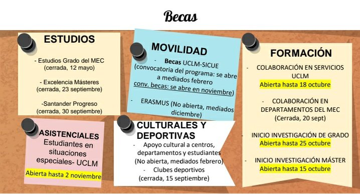 🚨RECUERDA:
Como estudiante de la #UCLM puedes disfrutar de becas y ayudas de diversa índole:
✅Ayudas al estudio
✅Asistenciales
✅Formación-Colaboración
✅Movilidad
✅Culturales y deportivas
✅Premios
Sigue el hilo 🧵