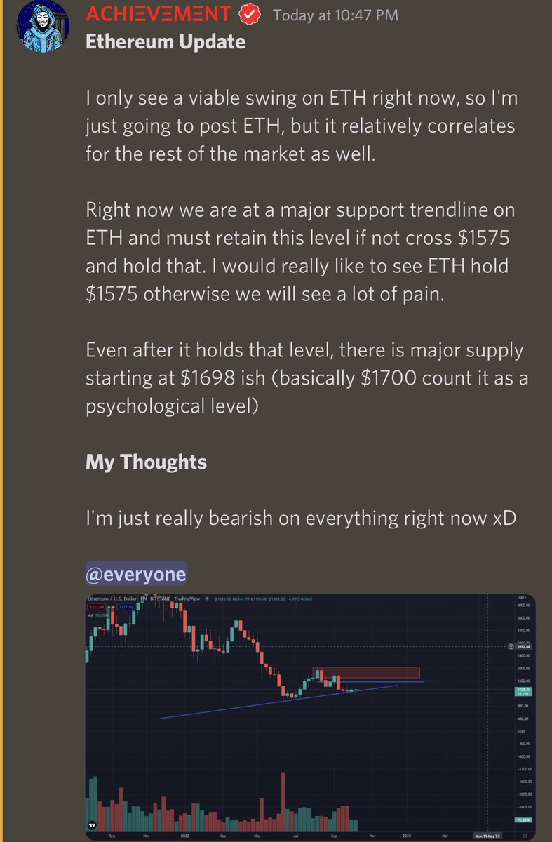 achievement_sol's tweet photo. ETH on the weekly chart… SOL is basically impossible to chart rn considering how sideways it is right now.

Analysis in the second picture. None of this is FA it’s just my opinions on the TA I’ve done. 

Take leverage trades at your own risk. https://t.co/JuY94dav8c