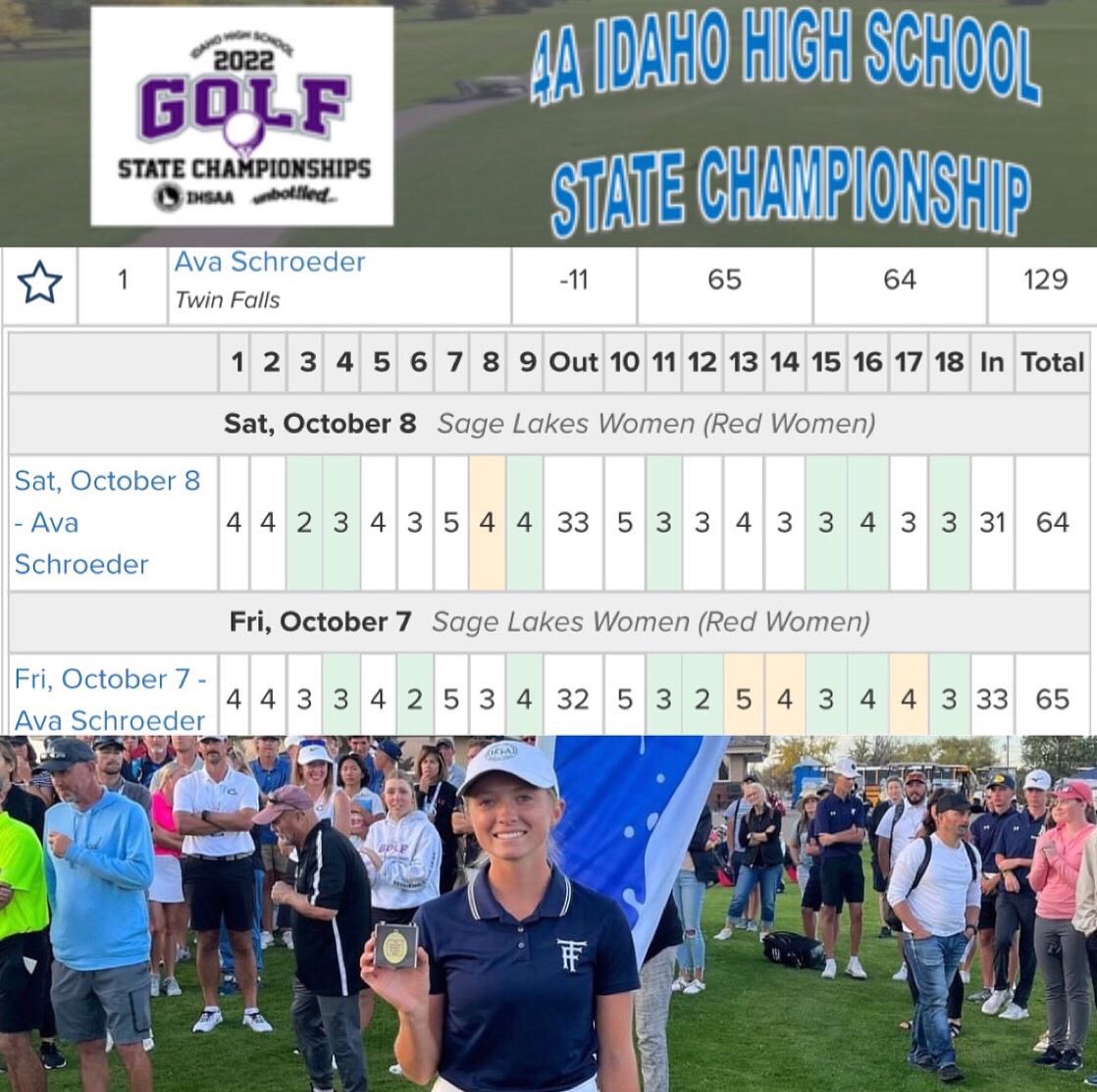 nwgolfreport's tweet photo. 🆕Feature at https://t.co/qN1LLEL0OK
😳Eye-Popping Rounds! The most amazing scores, birdie barrages and course record scores in the NW. Currently 70+ eye-popping rounds with links to tournament recaps and scorecard links. Easily updated with more remarkable rounds as they happen! https://t.co/zW6ESc9EH7