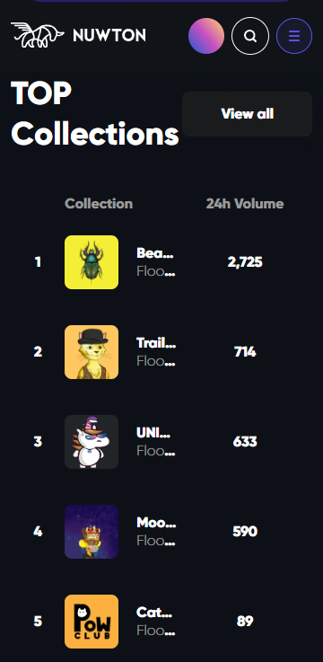 catpowclub's tweet photo. Top #5 Trending @NuwtonNFT  🔥

Reveal soon! 🐈‍⬛

Marketplace: https://t.co/nF2uI9BtJf

Swap: https://t.co/xBYrQmLFzK

#uniw #uniwswap #nuwton #NFT #marketplace #reveal @uniwswap https://t.co/8vlccyhV4S