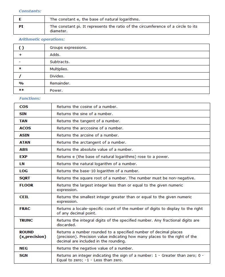 IndiaNanocad's tweet image. The command line allows for the input not only of commands, numbers and points, but also mathematical expressions. It is convenient when the coordinate or number is not known beforehand but should be calculated from some conditions.
#nanoCAD 
#CADSoftware
#command_line