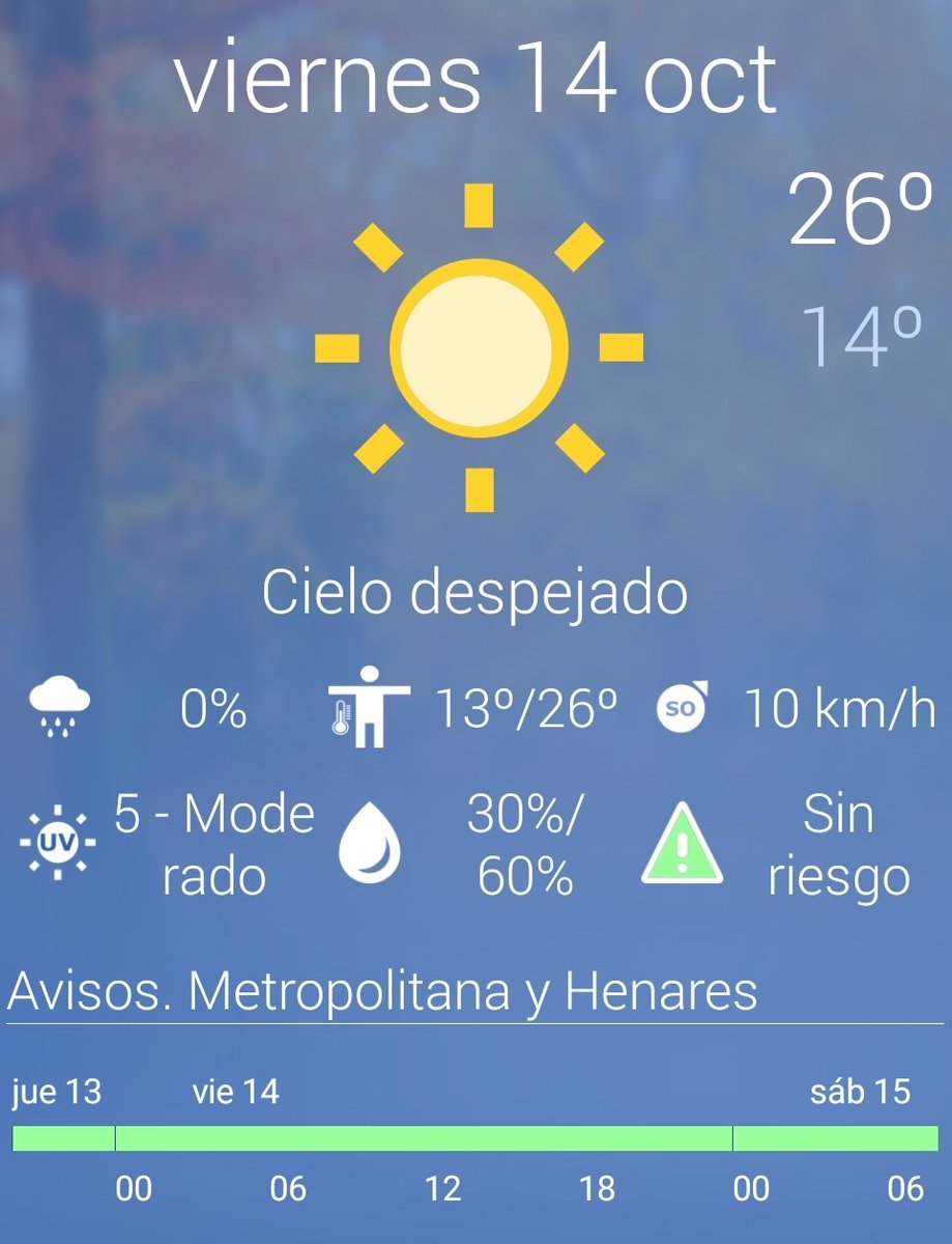 madridprotcivil's tweet photo. Por fin es #Vernes.
Buenos días con cielo poco nuboso o despejado. Temperaturas en ascenso. Viento flojo variable durante las horas centrales del día. @AEMET_Madrid
Si estás pensando en salir este #FinDeSemana, recuerda, planifica tu viaje y mucha precaución.
#FelizViernes https://t.co/sRzqxlXdNd