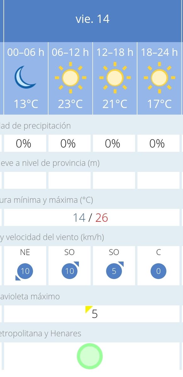 madridprotcivil's tweet photo. Por fin es #Vernes.
Buenos días con cielo poco nuboso o despejado. Temperaturas en ascenso. Viento flojo variable durante las horas centrales del día. @AEMET_Madrid
Si estás pensando en salir este #FinDeSemana, recuerda, planifica tu viaje y mucha precaución.
#FelizViernes https://t.co/sRzqxlXdNd