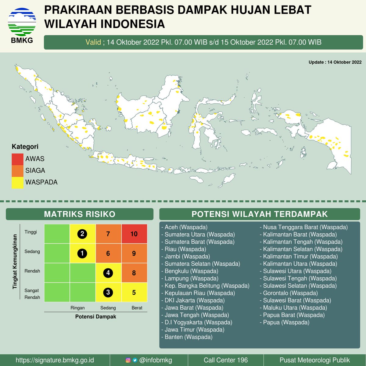 infoBMKG's tweet photo. Halo Sobat BMKG,

Mari cek potensi wilayah terdampak di Indonesia hari ini, esok dan lusa berada dalam kategori "Siaga dan Waspada" terhadap bencana hidrometeorologi dampak dari potensi hujan lebat.

#infoBMKG​​​​​​​​​​​​​​​​​​​​​​​​​​​​​​​​ #markicugrafis #14oktober2022pws https://t.co/bGjo1uDH5r