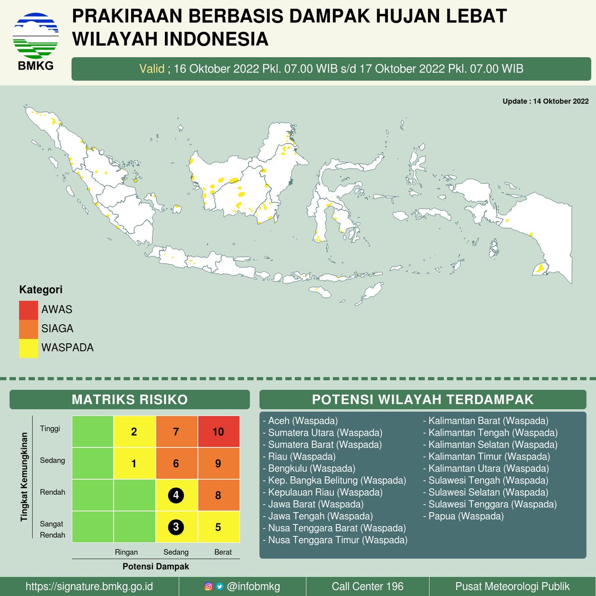 infoBMKG's tweet photo. Halo Sobat BMKG,

Mari cek potensi wilayah terdampak di Indonesia hari ini, esok dan lusa berada dalam kategori "Siaga dan Waspada" terhadap bencana hidrometeorologi dampak dari potensi hujan lebat.

#infoBMKG​​​​​​​​​​​​​​​​​​​​​​​​​​​​​​​​ #markicugrafis #14oktober2022pws https://t.co/bGjo1uDH5r
