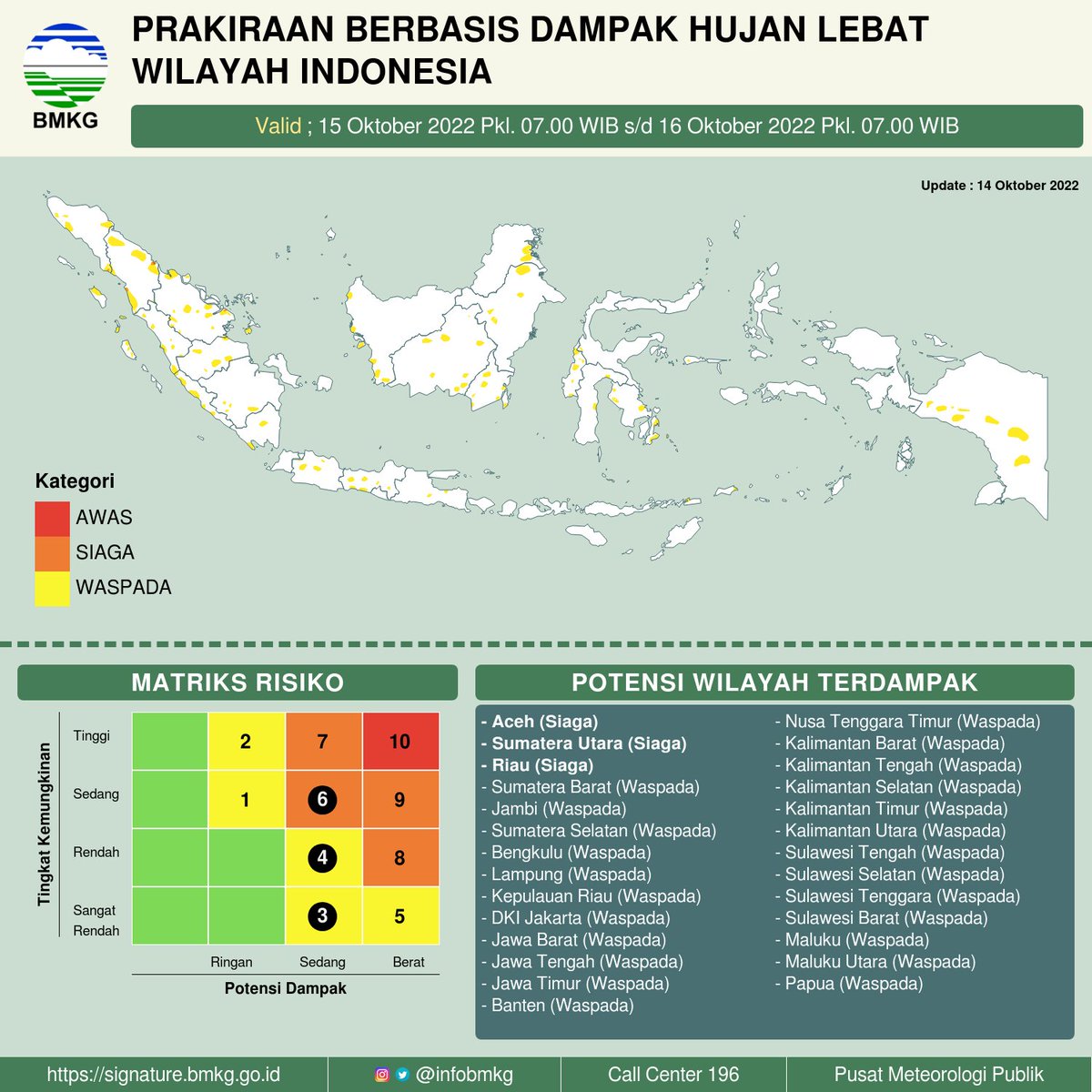 infoBMKG's tweet photo. Halo Sobat BMKG,

Mari cek potensi wilayah terdampak di Indonesia hari ini, esok dan lusa berada dalam kategori "Siaga dan Waspada" terhadap bencana hidrometeorologi dampak dari potensi hujan lebat.

#infoBMKG​​​​​​​​​​​​​​​​​​​​​​​​​​​​​​​​ #markicugrafis #14oktober2022pws https://t.co/bGjo1uDH5r