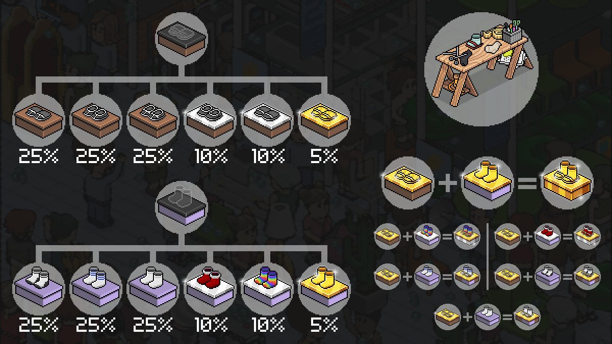 xxx887Fake's tweet photo. 👀🧦🩴
#Habbo @Habbo https://t.co/mUjXG3crlh
