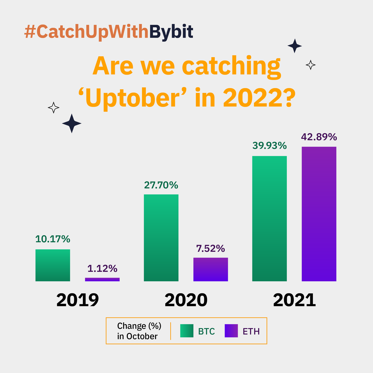 Bybit_Official's tweet photo. 🌕 Wen moon?
👍 Like this post if you’re bullish, comment if you’re bearish!
✨ Follow us for the latest trends and updates! #CatchUpWithBybit https://t.co/p33UrtS2Tz