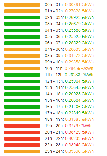 Tarifaluzhora's tweet photo. ¡Por fin fin de semana! 😄  Llegamos al viernes con la hora más barata a 0,20684 €/kWh. 💰💡 https://t.co/PuCaLGW1m7