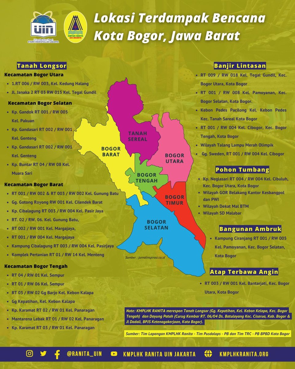 ranita_uin's tweet photo. Inforgrafis Lokasi Terdampak Bencan di Kota Bogor, Jawa Barat.
Cuaca dengan curah hujan tinggi yang sering terjadi akhir-akhir ini mengakibatkan beberapa bencana seperti tanah longsor, pohon tumbang, banjir lintasan, dll. Berikut informasi lengkapnya. https://t.co/ww4MnR9aEZ