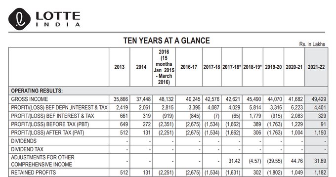 Is UPI killing the toffee business? The numbers say otherwise for Lotte India