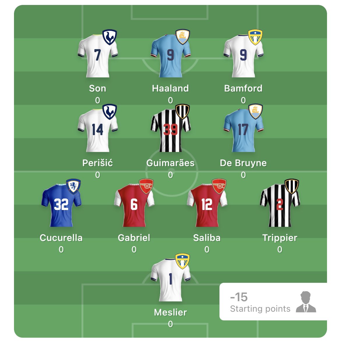 Had a shocker with my #UCL team 🤣 so @spitch_uk have let me have another go for the PL this weekend 🙌🏼 Join my league for free here: community.spitch.live/TzrJ #ad & win £200 if you top my league 🥳 Here’s my team 👇🏼