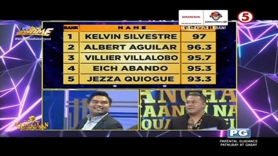 TV5manila's tweet photo. Pasok na si Kelvin sa semi-finals!
#ShowtimeBeksFriend
#ItsShowtimeTV5
#LunchtimeSayaTV5
#IBAngSayaPagSamaSama https://t.co/ZtTvSocGiE