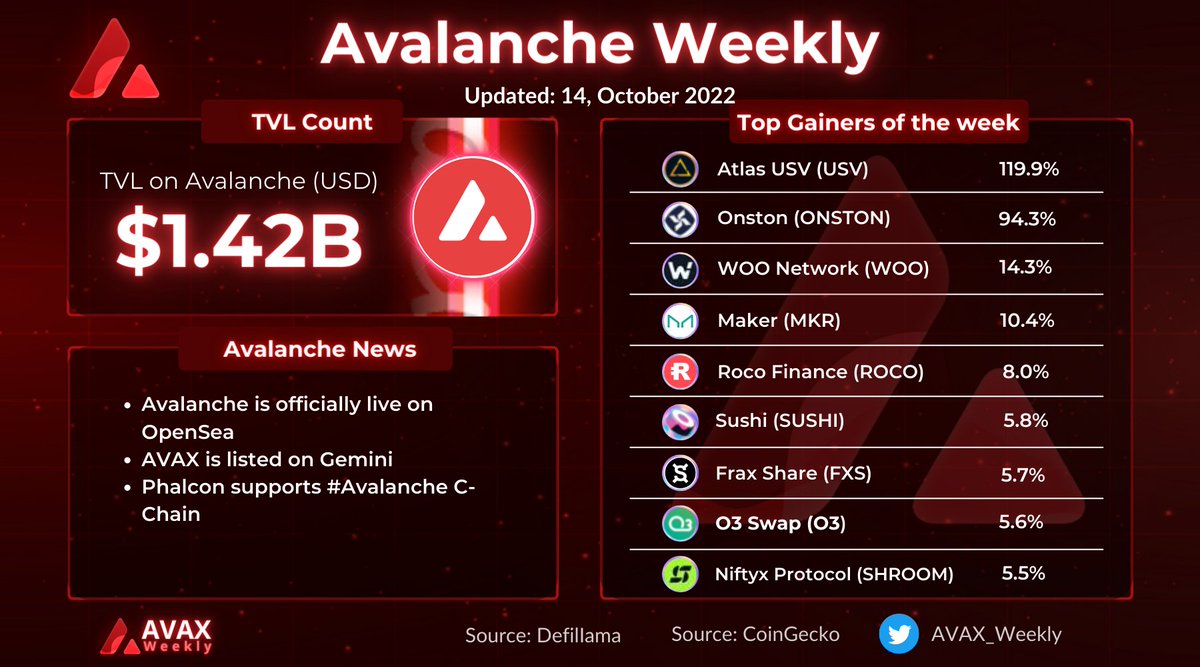 AVAX Weekly 🔺 tweet media