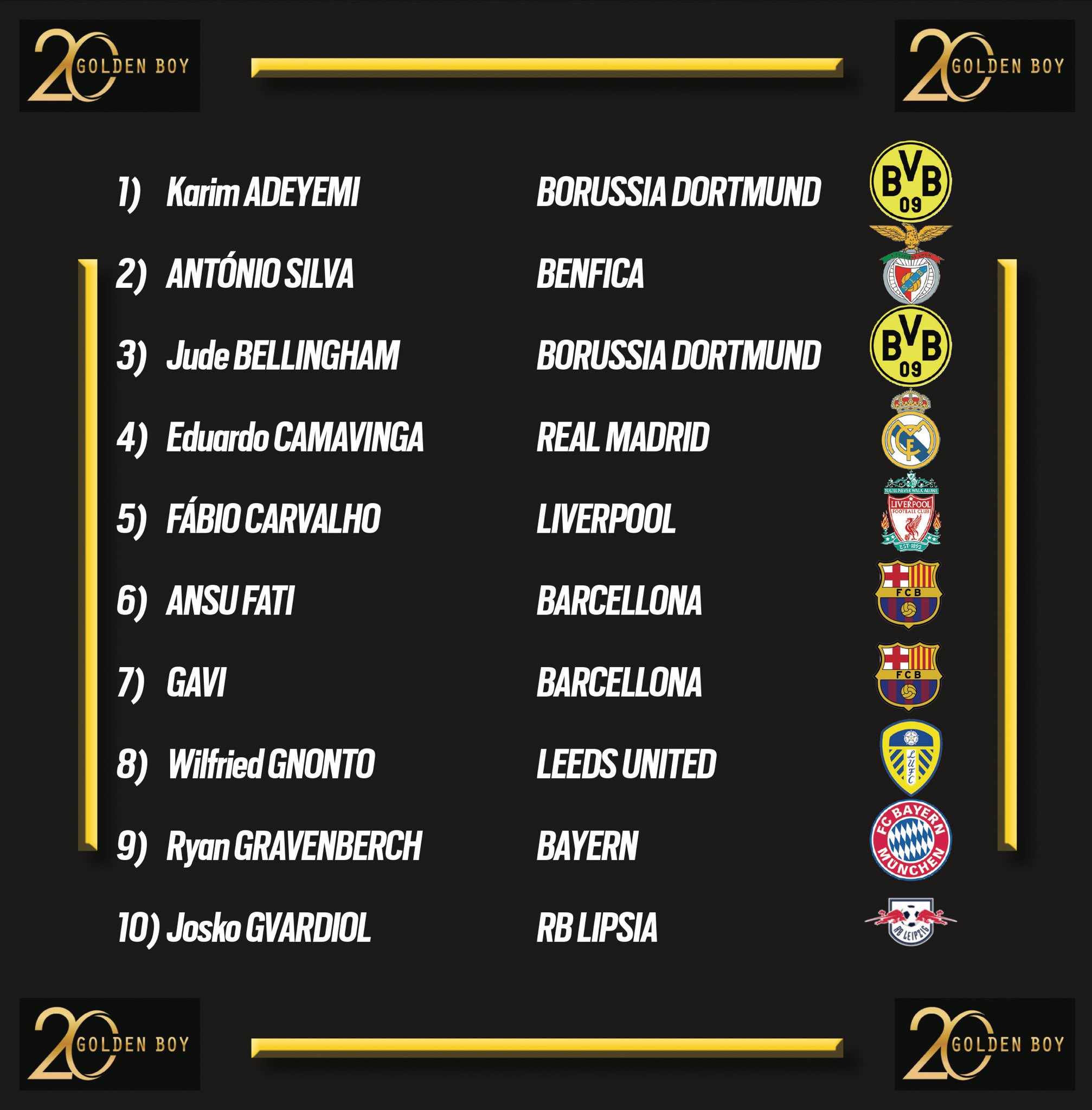 Golden Boy (GoldenBoyAwards) / Twitter