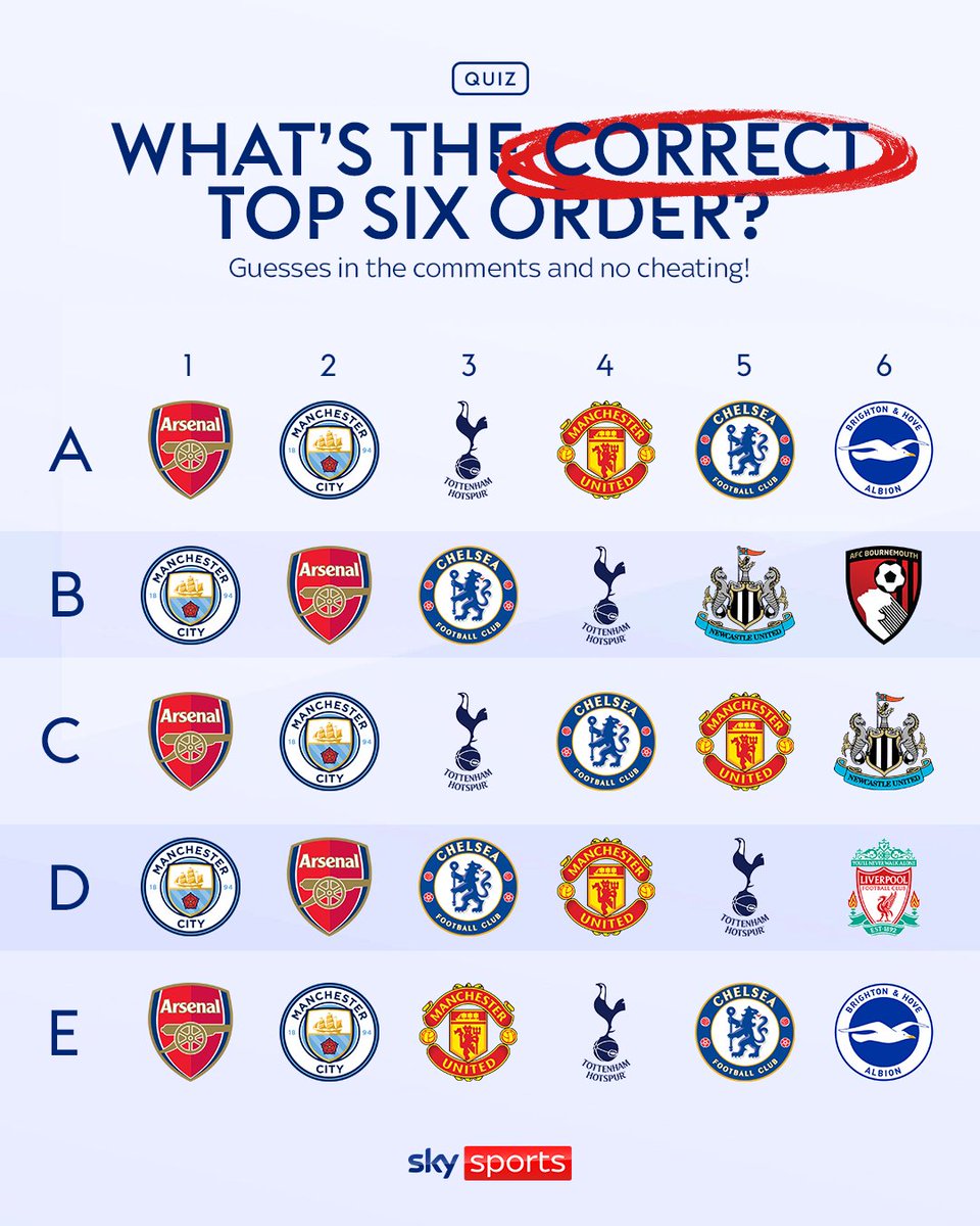 Anho_11's tweet image. #____A
@Arsenal