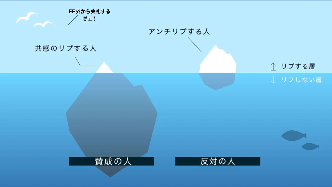 惜しいね  