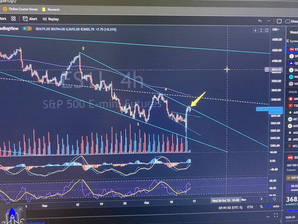 Vibe_Trader's tweet photo. Watching this macro trend line on futures - seems like it’s rejecting. Be careful today $SPY #futures https://t.co/AfX6Vpif70