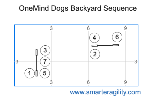 OneMindDogs's tweet photo. Someone asked us to make a super-tiny backyard sequence with just two jumps, so here it is! π
Please share this sequence with your agility friends π
#oneminddogs #dogagility #agilitydog #dogagilitytraining #agilitycompetition #agilityhund https://t.co/Tmr1Z8N7Cw