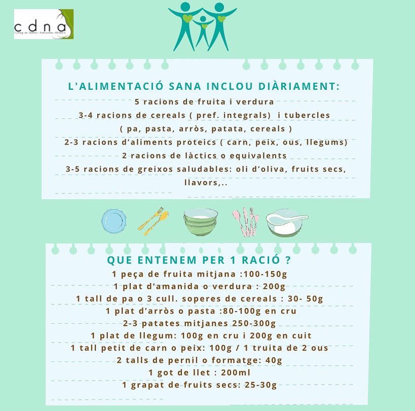 cdna_andorra's tweet photo. Proposta de cistella de la compra setmanal sana i econòmica per families, parelles i gent que viu sola  #diamundialdelalimentació 
 @cdna_andorra #cistellaecosana https://t.co/DXlhw7JJlv