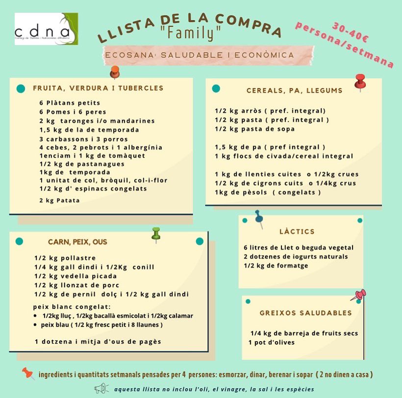 Proposta de cistella de la compra setmanal sana i econòmica per families, parelles i gent que viu sola  #diamundialdelalimentació 
 <a href="/cdna_andorra/">CDNA</a> #cistellaecosana