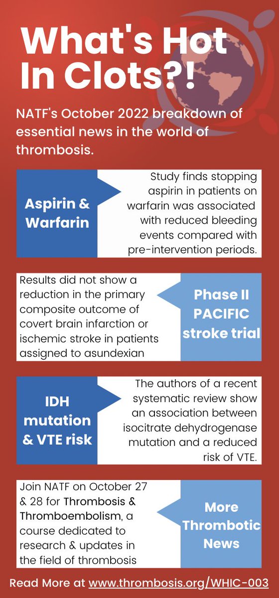 ICYMI: It's October's What's Hot In Clots, our #digest on latest trials & news in the world of #thrombosis with @bbikdeli! This edition covers #aspirin vs #warfarin based on data from @MAQI_2, #PACIFICstroke trial results, & more. Read: hubs.la/Q01pGrS_0. #WHIC