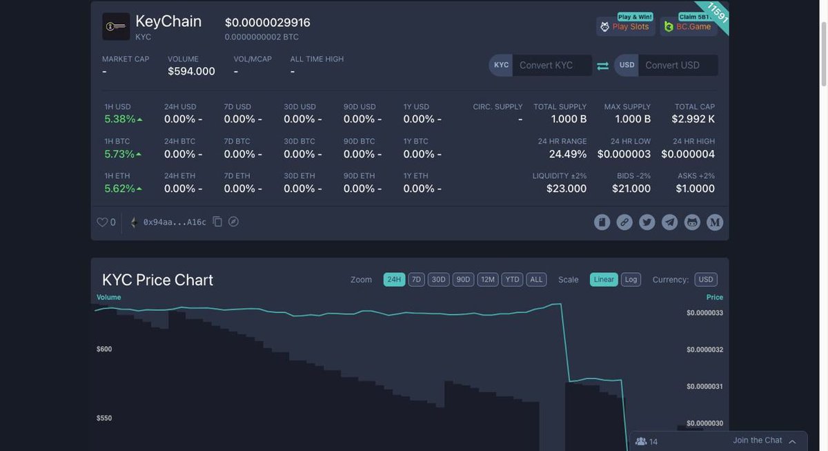 KeyChainErc's tweet photo. https://t.co/O1xyXwlxuE

other listing on dex Live Coin Watch.
https://t.co/J8lsBCcFFN

@VenomCrypto_ @CRYPT_BOSSY @VitalikButerin @crypt_omar @cryptocom

#Ethereum #BTC #Airdrop #BLOCKCHAIN https://t.co/SXcrRgBxwp