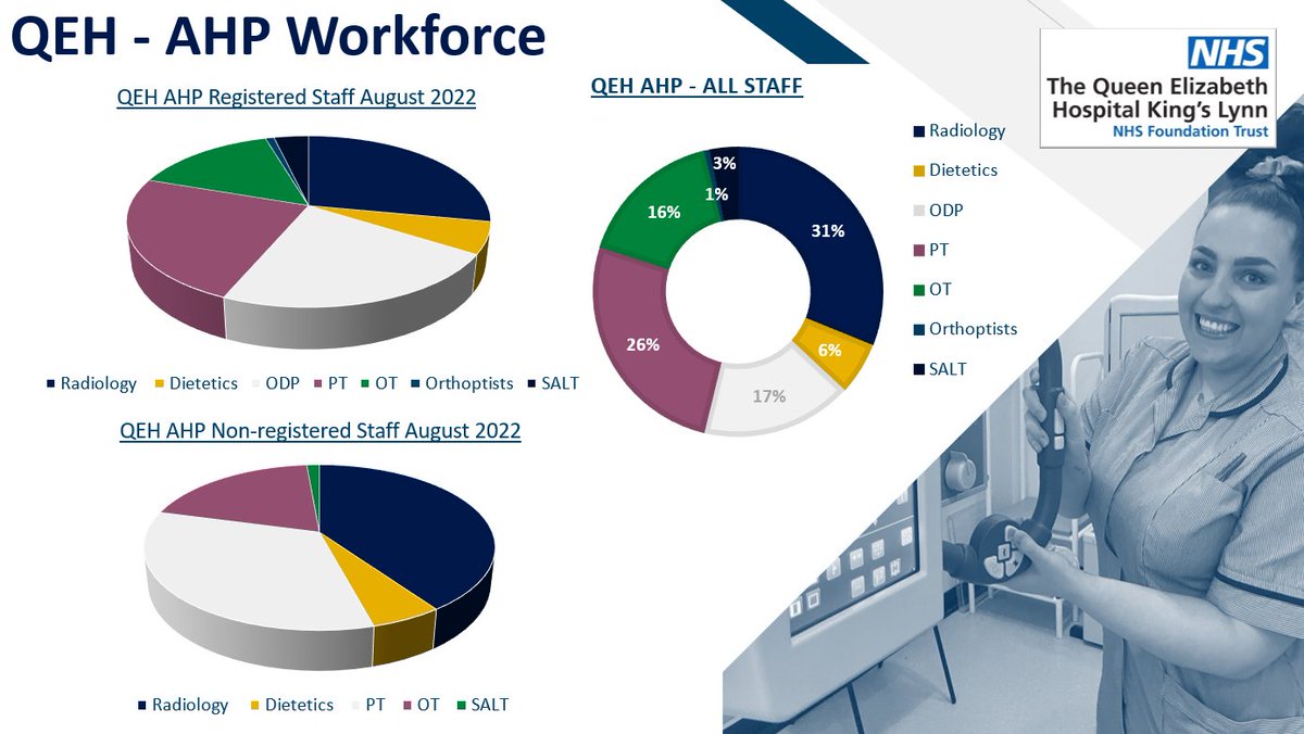 QEH Clinical Support Services tweet media