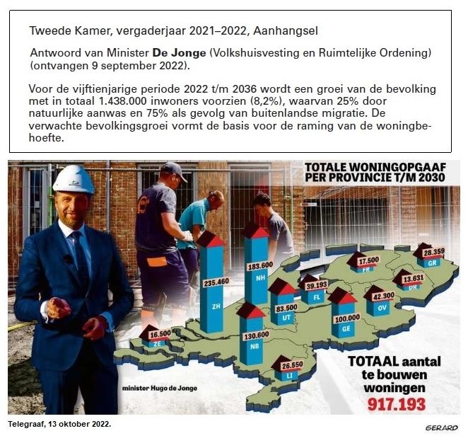 Gerard1945X's tweet photo. Met andere woorden: Van de ruim 900.000 te bouwen woningen is driekwart bestemd voor migranten. https://t.co/wNjAzmKECb