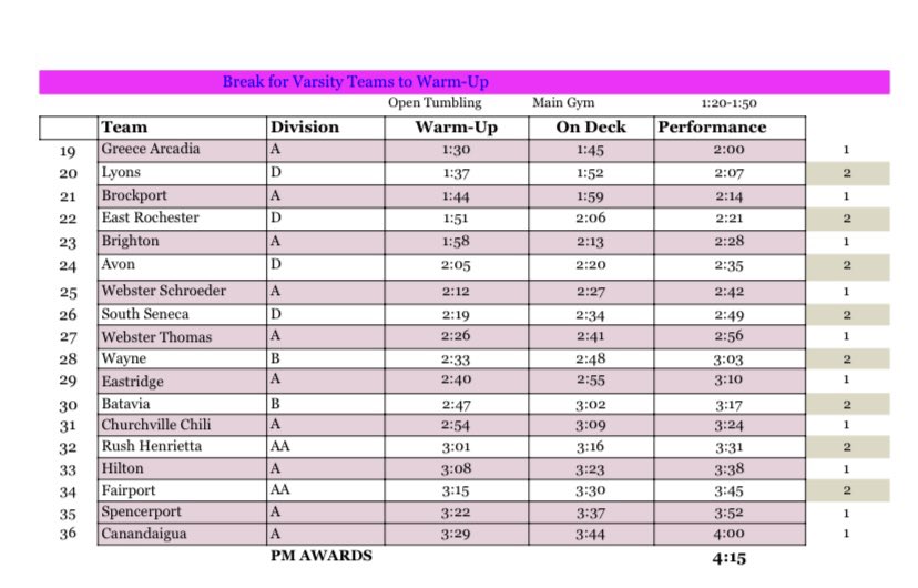 Just over a week away from the best day of the year!!!! #VictorCheerClassic