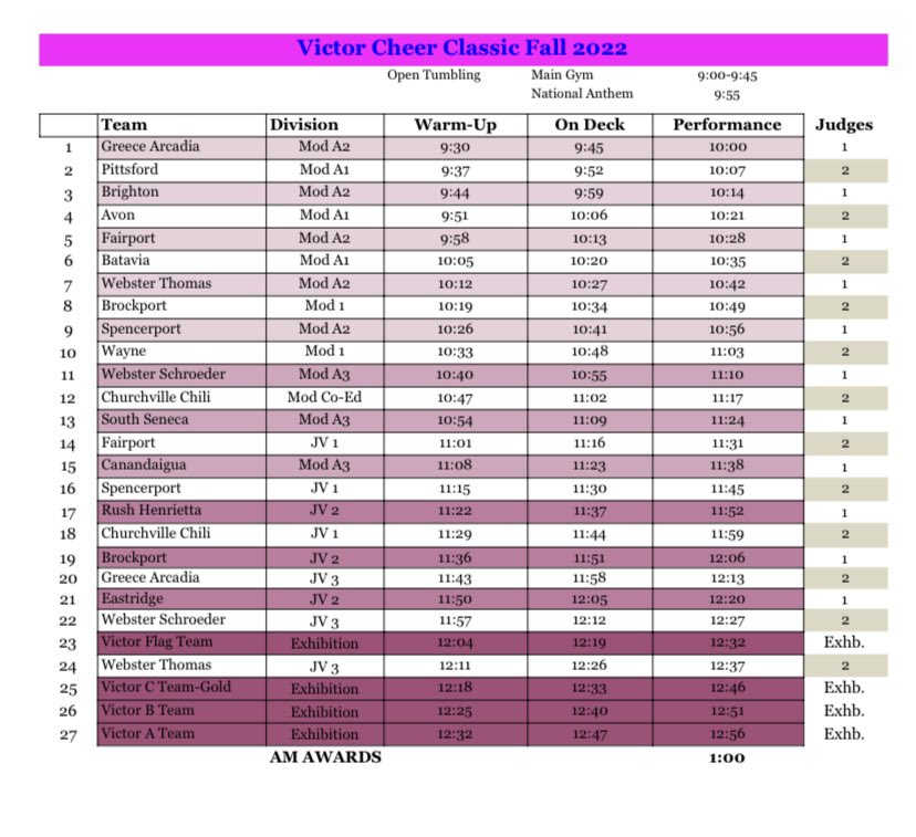 Victor Varsity Cheer tweet media