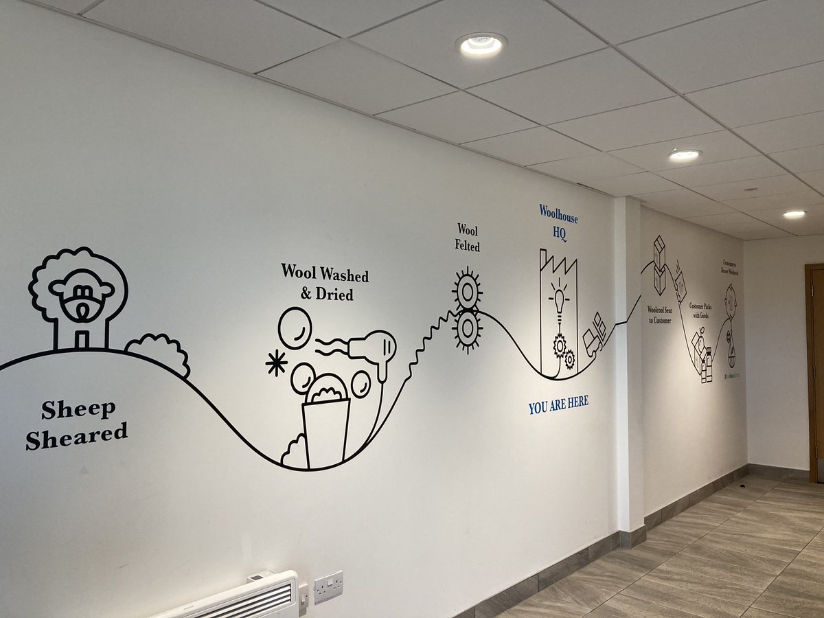 Visiting <a href="/WeAreWoolcool/">Woolcool®</a> who produce sustainable packaging. They are receiving @QueensAwardVS for #SustainableDevelopment today. <a href="/BioladiesNet/">Bioladies Network</a> <a href="/CBE_JU/">Circular Bio-based Europe Joint Undertaking</a>