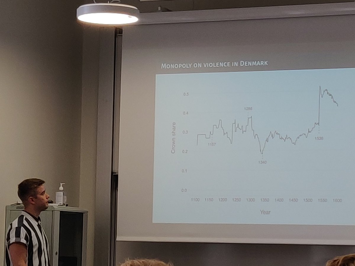 Benjamin Egerod (@bcegerod) on Twitter photo Today's absolute highlight: watching <a href="/CappelenChris/">Christoffer Cappelen</a> absolutely killing it in his PhD defense 🔥 He collects original data on medieval castles in Europe, and uses it to create a measure of the origin of the state (w/ Jacob Hariri). #polisciresearch Today's absolute highlight: watching <a href="/CappelenChris/">Christoffer Cappelen</a> absolutely killing it in his PhD defense 🔥 He collects original data on medieval castles in Europe, and uses it to create a measure of the origin of the state (w/ Jacob Hariri). #polisciresearch