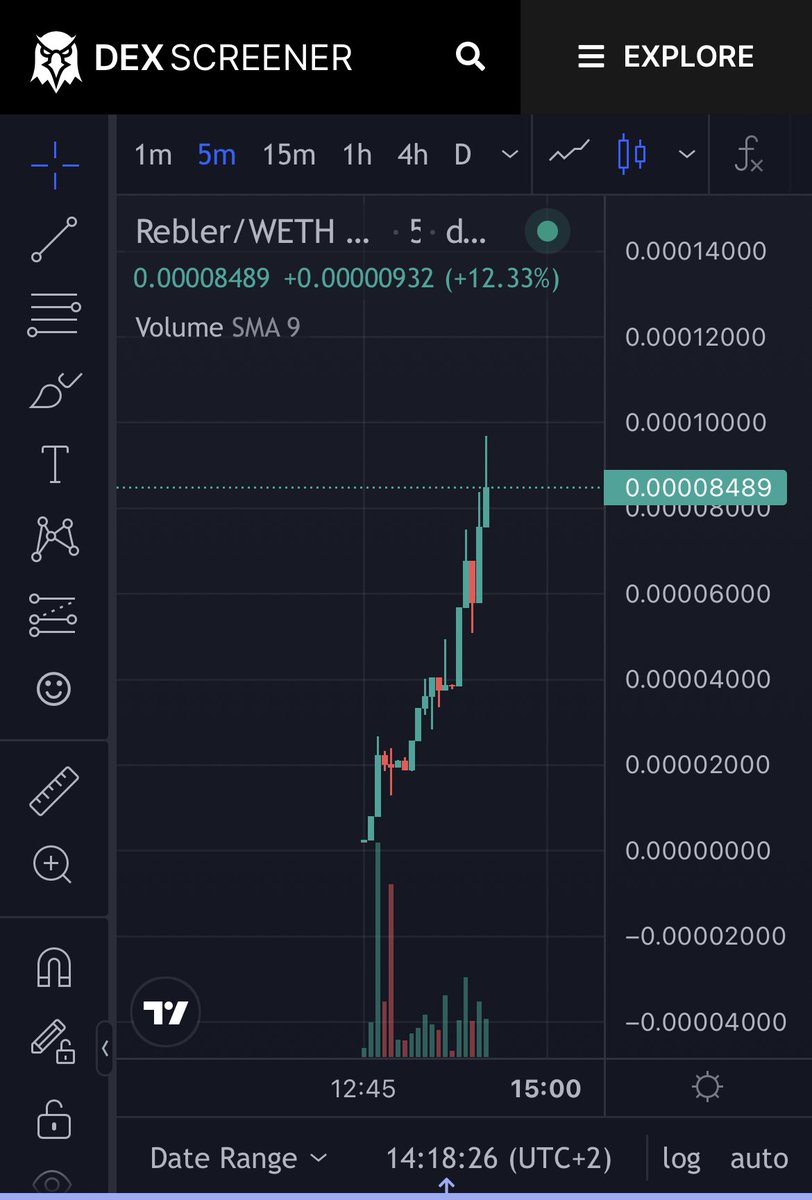 AlexCryptoNurse's tweet photo. UPDATE ON…

$REBLER The Crypto Forum 

TOUCHED 96k MC.

@EricCryptoman @cryptoskullx @1000xLaunching @Cryptoboss2000 https://t.co/SQFUdYNq7J