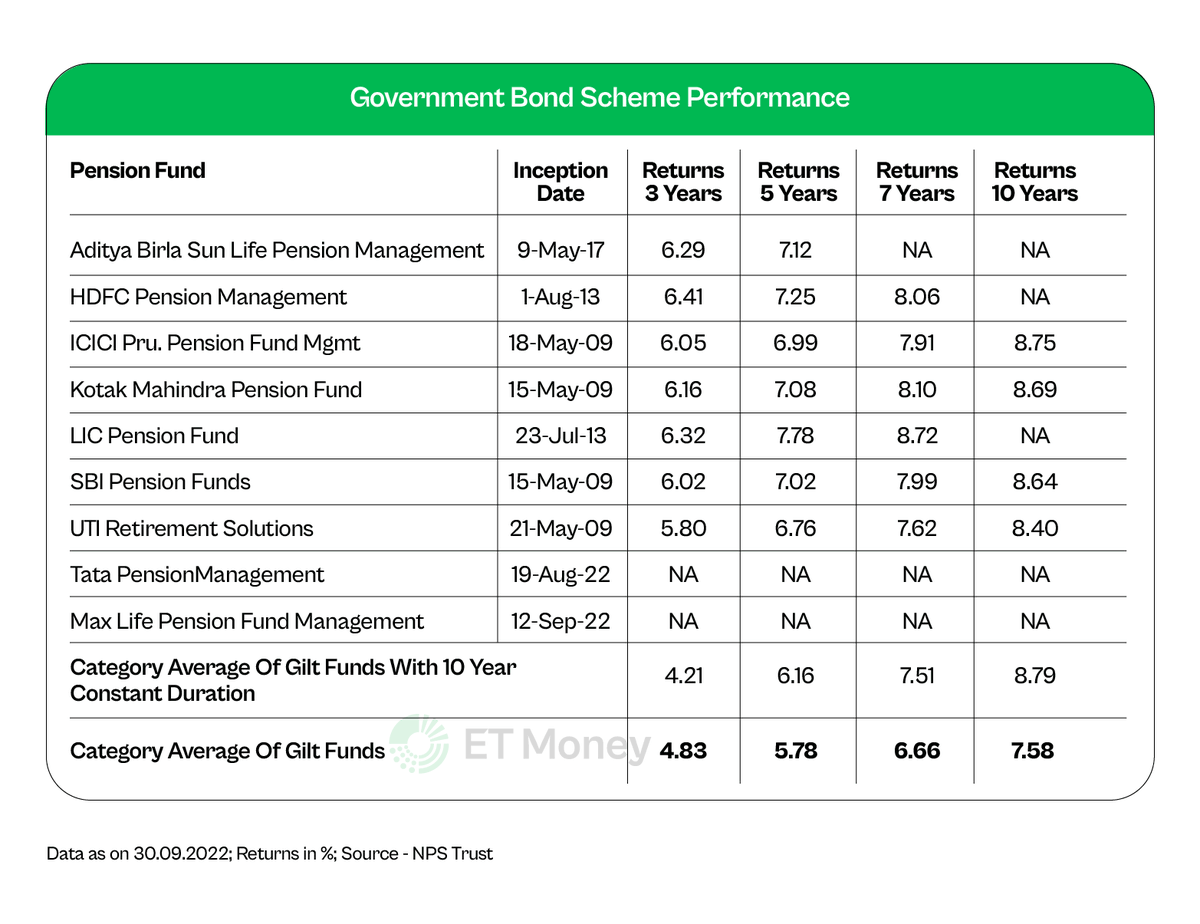 Picking The Right Fund Manager In NPS Is Crucial Reason They Are picking-the-right-fund-manager-in-nps-is-crucial-reason-they-are