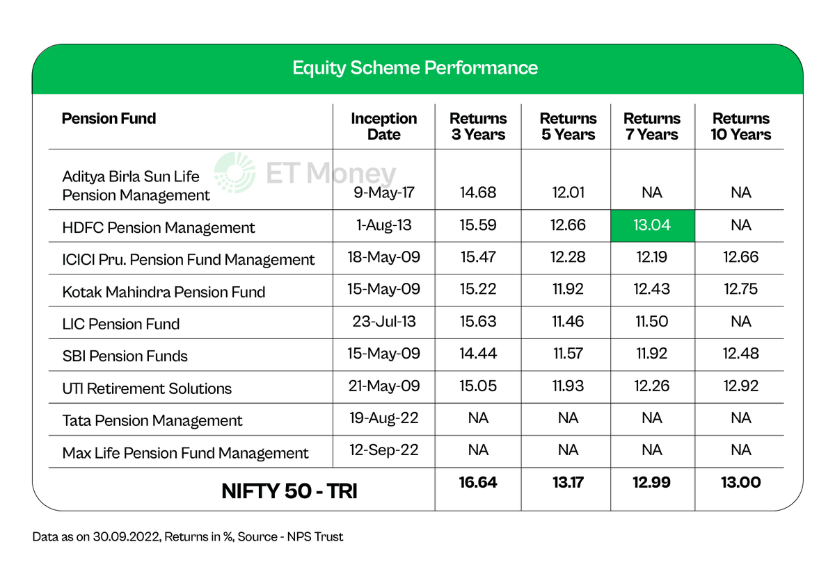 Picking The Right Fund Manager In NPS Is Crucial Reason They Are picking-the-right-fund-manager-in-nps-is-crucial-reason-they-are