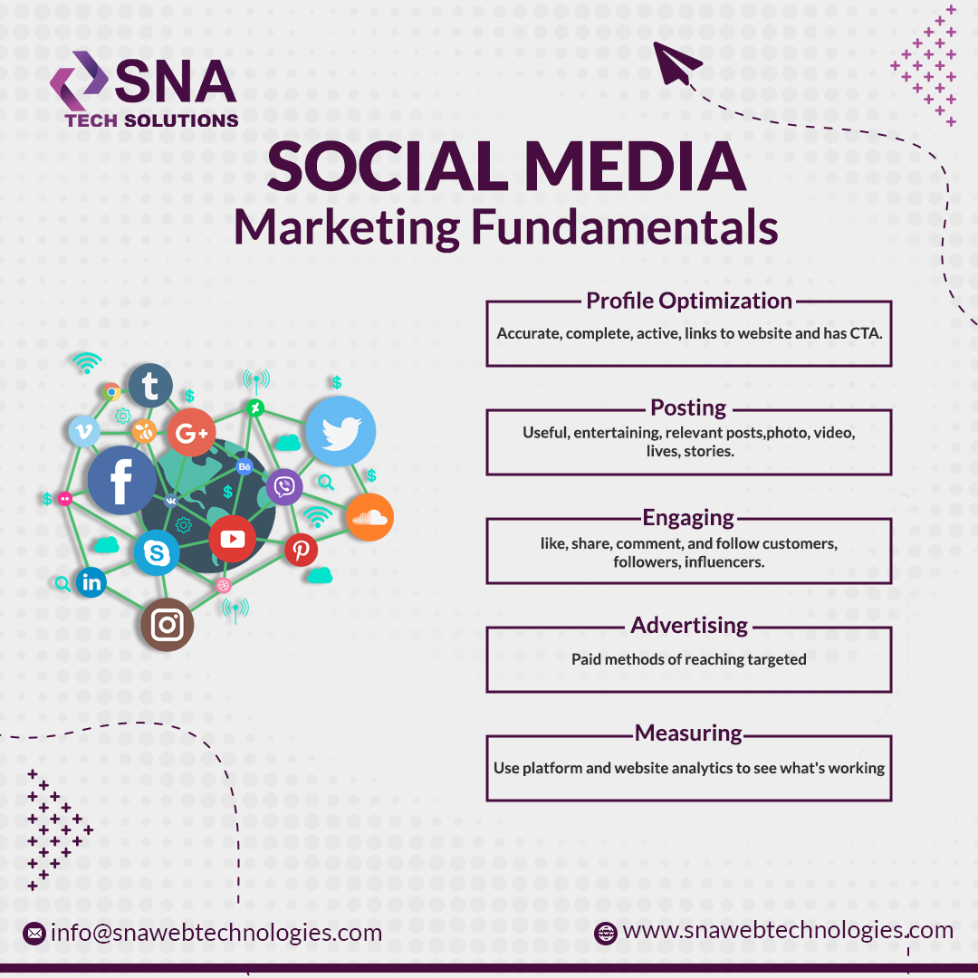 SNA Web Technologies (@sna_web) / Posts / X