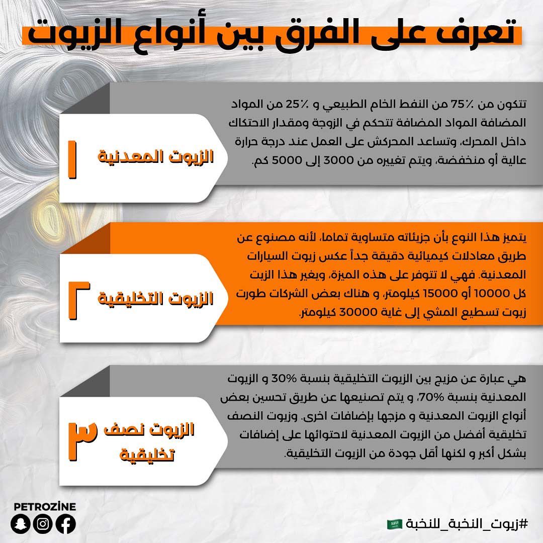 Arabiandrive's tweet photo. ماهو الفرق بين تصنيفات الزيوت؟
١- المعدني
٢- التخليقي
٣- النصف تخليقي
@PETRONIZE
#ارابيان_درايف #حسن_كتبي #سيارات #زيت #زيت_سيارات #petronize #بترونايز #إعلان https://t.co/YVWI6n8Fc0