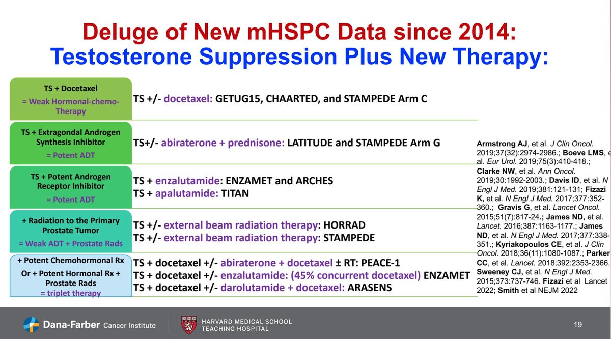 Toni Choueiri, MD (@drchoueiri) on Twitter photo How to choose the right treatment for patients w/ mHSPC? Expert <a href="/ChrisSweens1/">Christopher Sweeney, MBBS</a> gives us everything we need to make up our minds How to choose the right treatment for patients w/ mHSPC? Expert <a href="/ChrisSweens1/">Christopher Sweeney, MBBS</a> gives us everything we need to make up our minds