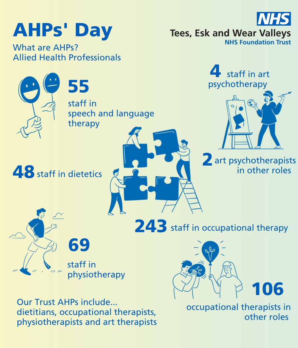 Happy #AHPsDay! 🙌

Today we are celebrating our allied health professionals. 

Each AHP plays a key role in the team they are in, working together with the people in our care and their carers. 

We'll be sharing their stories across the day💙