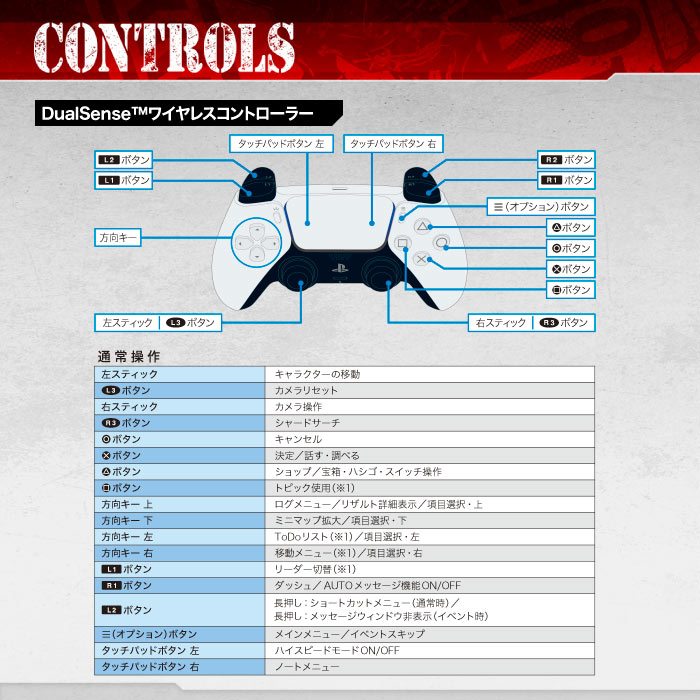 ue_tora's tweet photo. PSのゲームで、「タッチパッドの左側を押す/右側を押す」という操作があるゲームに初めて当たったので、コンバーターのTitan Twoで再現しようと悪戦苦闘中です。
Titan Twoで成功したらTitan Oneでも実験してみます。
簡単そうで意外と複雑…
#コンバーター #障害者 #人工呼吸器 #TitanTwo #TitanOne https://t.co/EyRPn6lxy2