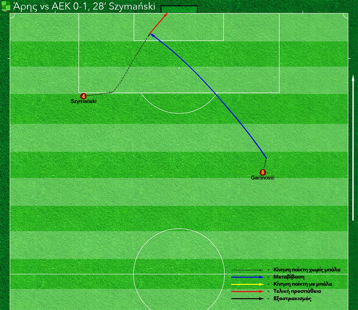 Football Checkmate (@FtballCheckmate) / Posts / X