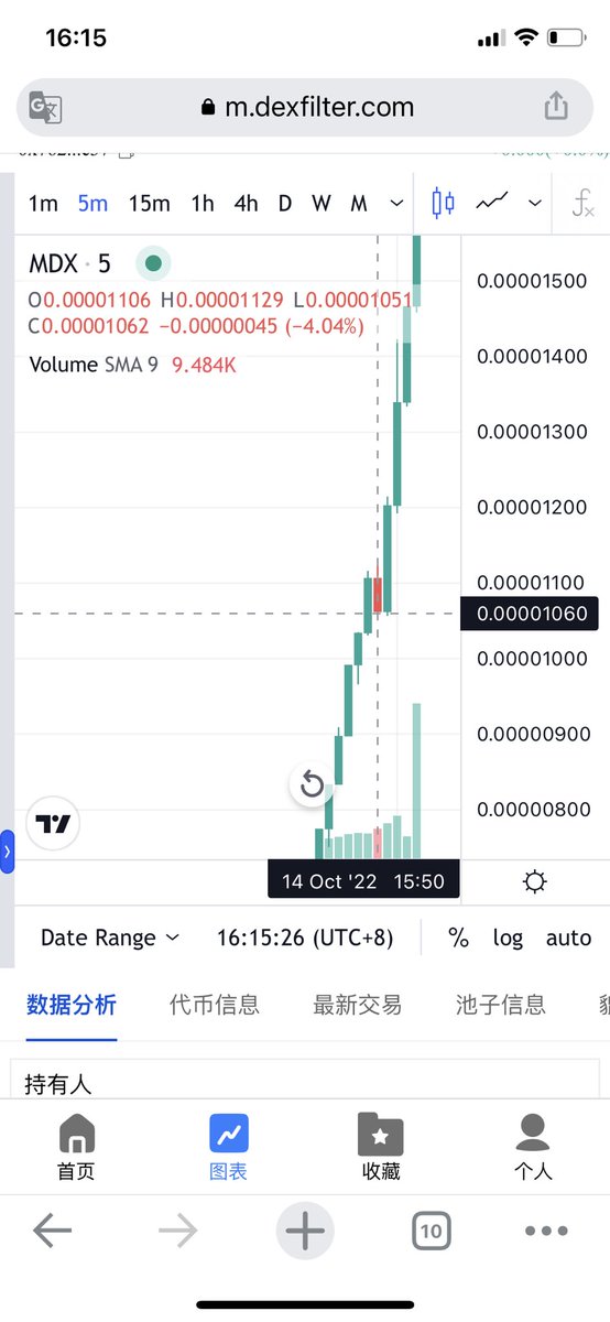 dexfilter's tweet image. Some people don&apos;t understand how the top 100 shareholders&apos; funds change. We can learn about the capital situation of large investors in the top 100, and we will get feedback in our K-line chart for the first time. Data analysis will give traders buy/sell signals. #dex #dexfilter