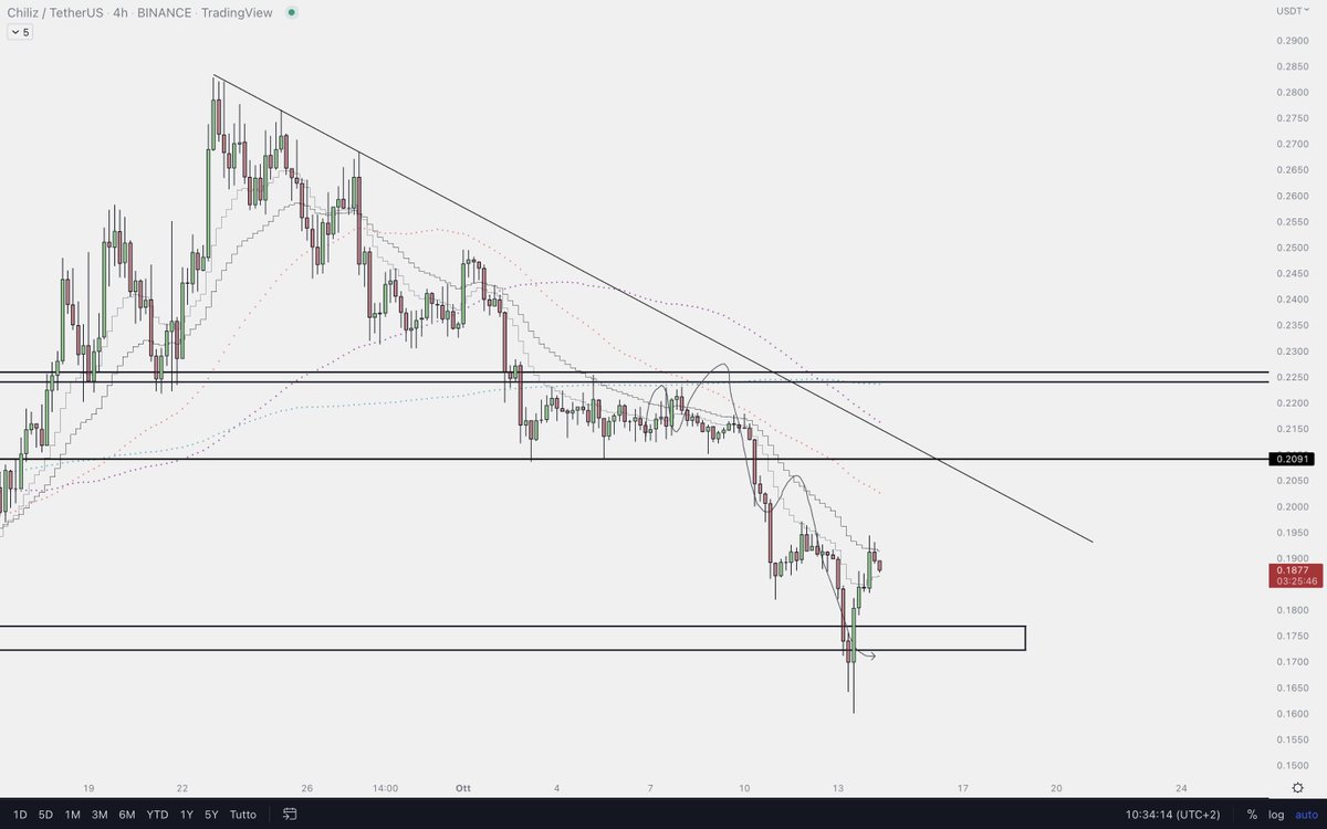 eliz883's tweet photo. $CHZ 🤙 https://t.co/qkqP29D4gO