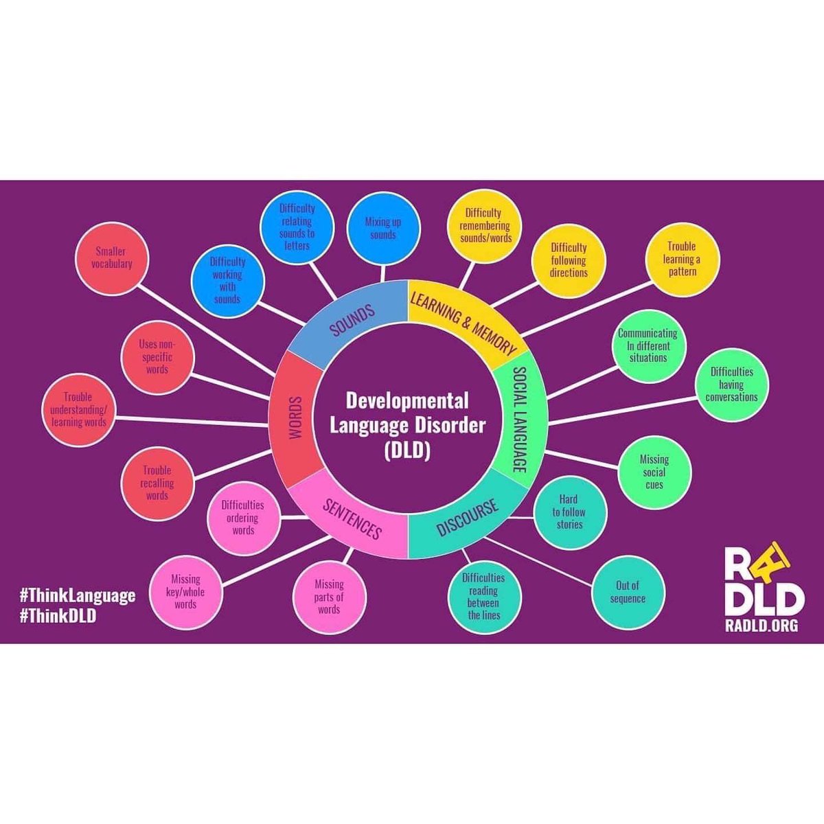 Powys_salt's tweet photo. ⭐️⭐️⭐️Today is #DLDday ⭐️⭐️⭐️ What do you know about DLD? 😊🌈 https://t.co/X0Uvbar2h5